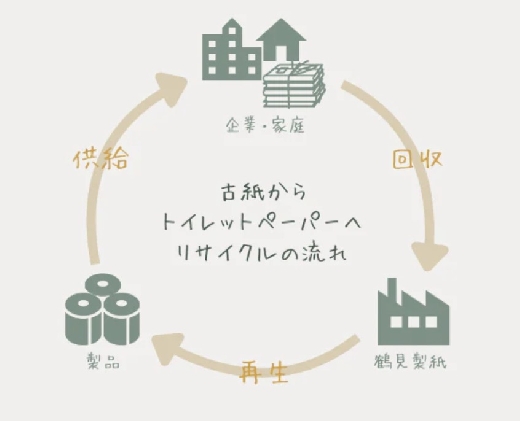 循環の輪イメージ